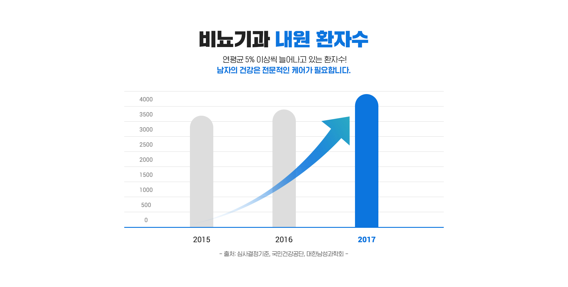맨즈케어 이미지2
